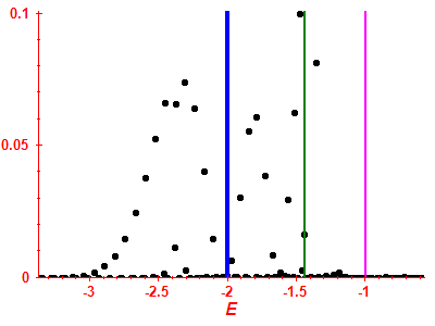 Strength function